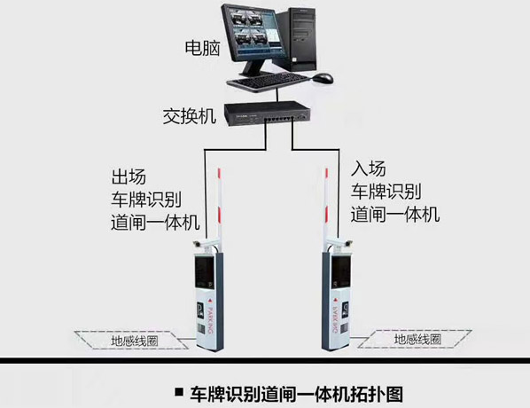 讓我們告訴您鋁型材道閘機(jī)箱外殼有哪些優(yōu)點(diǎn)？