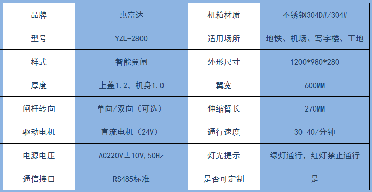 三輥閘參數(shù) 三輥閘參數(shù)